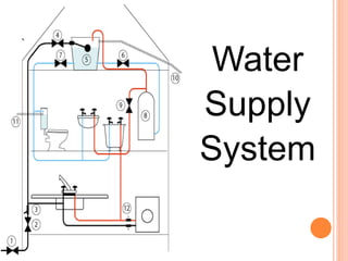 `
Water
Supply
System
 