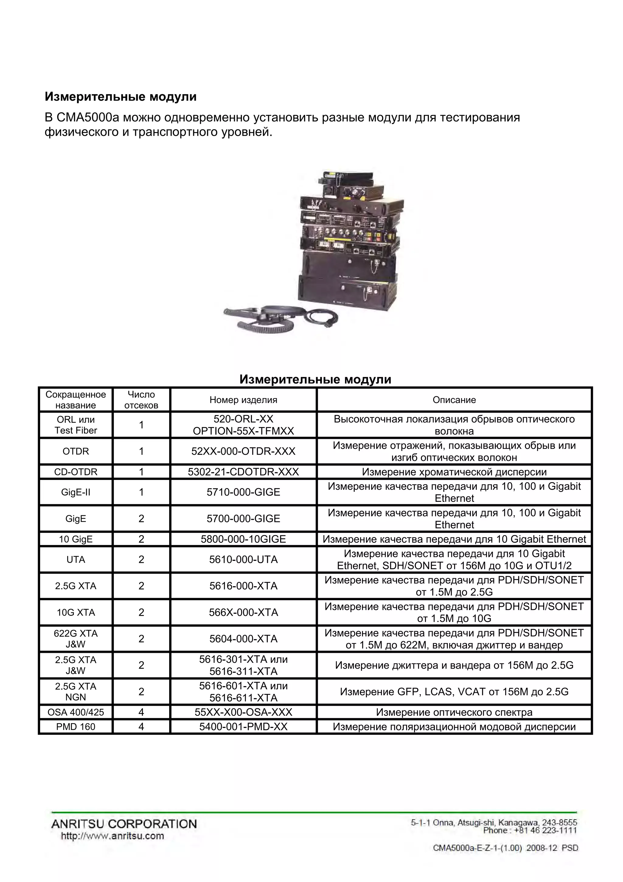 Измерительные модули
В CMA5000a можно одновременно установить разные модули для тестирования
физического и транспортного уровней.
Измерительные модули
Сокращенное
название
Число
отсеков
Номер изделия Описание
ORL или
Test Fiber
1
520-ORL-XX
OPTION-55X-TFMXX
Высокоточная локализация обрывов оптического
волокна
OTDR 1 52XX-000-OTDR-XXX
Измерение отражений, показывающих обрыв или
изгиб оптических волокон
CD-OTDR 1 5302-21-CDOTDR-XXX Измерение хроматической дисперсии
GigE-II 1 5710-000-GIGE
Измерение качества передачи для 10, 100 и Gigabit
Ethernet
GigE 2 5700-000-GIGE
Измерение качества передачи для 10, 100 и Gigabit
Ethernet
10 GigE 2 5800-000-10GIGE Измерение качества передачи для 10 Gigabit Ethernet
UTA 2 5610-000-UTA
Измерение качества передачи для 10 Gigabit
Ethernet, SDH/SONET от 156M до 10G и OTU1/2
2.5G XTA 2 5616-000-XTA
Измерение качества передачи для PDH/SDH/SONET
от 1.5M до 2.5G
10G XTA 2 566X-000-XTA
Измерение качества передачи для PDH/SDH/SONET
от 1.5M до 10G
622G XTA
J&W
2 5604-000-XTA
Измерение качества передачи для PDH/SDH/SONET
от 1.5M до 622M, включая джиттер и вандер
2.5G XTA
J&W
2
5616-301-XTA или
5616-311-XTA
Измерение джиттера и вандера от 156M до 2.5G
2.5G XTA
NGN
2
5616-601-XTA или
5616-611-XTA
Измерение GFP, LCAS, VCAT от 156M до 2.5G
OSA 400/425 4 55XX-X00-OSA-XXX Измерение оптического спектра
PMD 160 4 5400-001-PMD-XX Измерение поляризационной модовой дисперсии
 