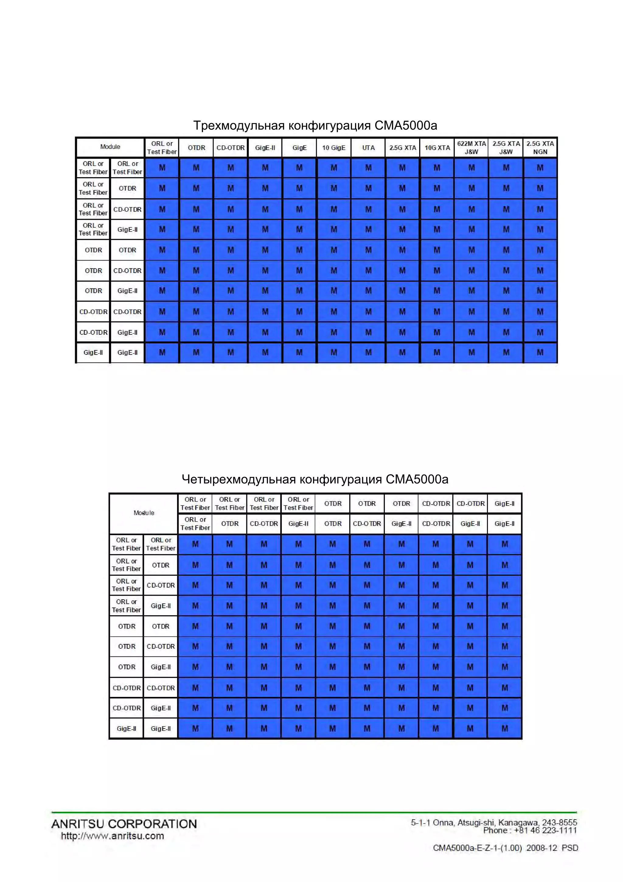 Трехмодульная конфигурация CMA5000a
Четырехмодульная конфигурация CMA5000a
 