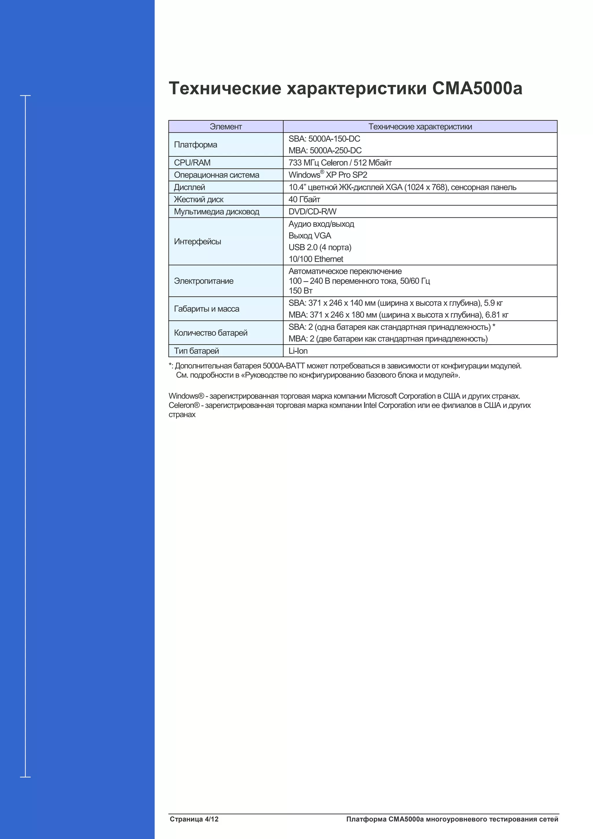 Страница 4/12 Платформа CMA5000a многоуровневого тестирования сетей
Технические характеристики CMA5000a
Элемент Технические характеристики
Платформа
SBA: 5000A-150-DC
MBA: 5000A-250-DC
CPU/RAM 733 МГц Celeron / 512 Мбайт
Операционная система Windows®
XP Pro SP2
Дисплей 10.4” цветной ЖК-дисплей XGA (1024 x 768), сенсорная панель
Жесткий диск 40 Гбайт
Мультимедиа дисковод DVD/CD-R/W
Интерфейсы
Аудио вход/выход
Выход VGA
USB 2.0 (4 порта)
10/100 Ethernet
Электропитание
Автоматическое переключение
100 – 240 В переменного тока, 50/60 Гц
150 Вт
Габариты и масса
SBA: 371 x 246 x 140 мм (ширина x высота x глубина), 5.9 кг
MBA: 371 x 246 x 180 мм (ширина x высота x глубина), 6.81 кг
Количество батарей
SBA: 2 (одна батарея как стандартная принадлежность) *
MBA: 2 (две батареи как стандартная принадлежность)
Тип батарей Li-Ion
*: Дополнительная батарея 5000A-BATT может потребоваться в зависимости от конфигурации модулей.
См. подробности в «Руководстве по конфигурированию базового блока и модулей».
Windows® - зарегистрированная торговая марка компании Microsoft Corporation в США и других странах.
Celeron® - зарегистрированная торговая марка компании Intel Corporation или ее филиалов в США и других
странах
 