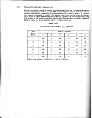 3.4.1 Allowable Stress Range· Repeated load
Members and fasteners subject to repeated load shall be designed so that the maximum stress does
not exceed that shown in Sections 3.4.1 thru 3.4.6, nor shall the stress range (maximum stress minus
minimum stress) exceed allowabie values for various categories as listed in Table 3.4.1-1. The mini-
mum stress is considered to be negative if it is opposite in sign to the maximum stress. The categor-
ies are described in Table 3.4.1-2A with sketches shown in Figure 3.4.7-2B. The allowable stress range
is to be based on the condition most nearly approximated by the description and sketch. See Figure
3.4.7-3 for typical box girders. See Figure 3.4.7-4 for typical trolley rail.
I
L
16
TABLE 3.4.7-1
ALLOWABLE STRESS RANGE Osr • kips/inch2
CMAA JOINT CATEGORY
Service
Class A B C D E F
A 43 43 43 43 40 43
B 43 43 43 40 28 43
C 43 43 40 28 20 31
D 43 34 28 20 14 22
E 34 24 20 14 10 16
F 24 17 14 10 7 11
Stress range values are independent of material yield stress.
 