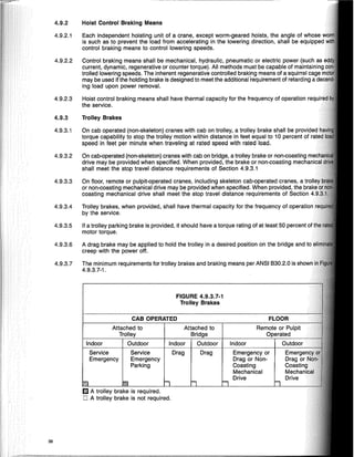 ----------,-----~-----
Emergen
Drag orN
Coasting
MechaniC:
Drive
Outdoor
Remote or Pulpit
Operated
FLOOR
Emergency or
Drag or Non-
Coasting
Mechanical
Drive
Indoor
Drag
Outdoor
Attached to
Bridge
Drag
Indoor
Service
Emergency
Parking
Outdoor
CAB OPERATED
Attached to
Trolley
FIGURE 4.9.3.7-1
Trolley Brakes
Service
Emergency
Indoor
IZI A trolley brake is required.
o A trolley brake is not required.
4.9.3.1 On cab operated (non-skeleton) cranes with cab on trolley, a trolley brake shall be providedh
torque capability to stop the trolley motion within distance in feet equal to 10 percent of rate
speed in feet per minute when traveling at rated speed with rated load.
4.9.3.2 On cab-operated (non-skeleton) cranes with cab on bridge, a trolley brake or non-coasting mec:
drive may be provided when specified. When provided, the brake or non-coasting mechanic
shall meet the stop travel distance requirements of Section 4.9.3.1
4.9.3.3 On floor, remote or pUlpit-operated cranes, including skeleton cab-operated cranes, a trolle
or non-coasting mechanical drive may be provided when specified. When provided, the brake
coasting mechanical drive shall meet the stop travel distance requirements of Section 4.
4.9.3.4 Trolley brakes, when provided, shall have thermal capacity for the frequency of
by the service.
4.9.3.5 If a trolley parking brake is provided, it should have a torque rating of at least 50 percent
motor torque.
4.9.3.6 A drag brake may be applied to hold the trolley in a desired position on the bridge and
creep with the power off.
4.9.3.7 The minimum requirements for trolley brakes and braking means per ANSI B30.2.0 is
4.9.3.7-1.
4.9.3 Trolley Brakes
4.9.2.3 Hoist control braking means shall have thermal capacity for the frequency of operation requirg
the service.
4.9.2 Hoist Control Braking Means
4.9.2.1 Each independent hoisting unit of a crane, except worm-geared hoists, the angle of whose
is such as to prevent the load from accelerating in the lowering direction, shall be equipped
control braking means to control lowering speeds.
4.9.2.2 Control braking means shall be mechanical, hydraulic, pneumatic or electric power (such as
current, dynamic, regenerative or counter torque). All methods must be capable of maintaining 6
trolled lowering speeds. The inherent regenerative controlled braking means of a squirrel cage m
may be used if the holding brake is designed to meet the additional'requirement of retarding a de
ing load upon power removal.
38
 