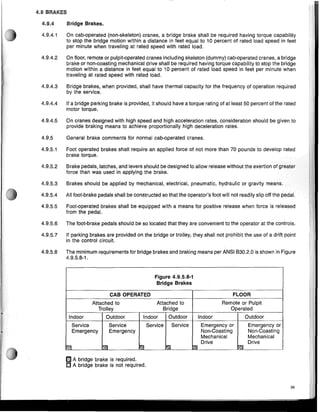 4.9 BRAKES
4.9.4 Bridge Brakes.
4,9.4,1 On cab-operated (non-skeleton) cranes, a bridge brake shall be required having torque capability
to stop the bridge motion within a distance in feet equal to 10 percent of rated load speed in feet
per minute when traveling at rated speed with rated load,
4,9.4,2 On floor, remote or pulpit-operated cranes including skeleton (dummy) cab-operated cranes, a bridge
brake or non-coasting mechanical drive shall be required having torque capability to stop the bridge
motion within a distance in feet equal to 10 percent of rated load speed in feet per minute when
traveling at rated speed with rated load.
4.9.4.3 Bridge brakes, when prOVided, shall have thermal capacity for the frequency of operation required
by the service,
4.9.4.4 If a bridge parking brake is provided, it should have a torque rating of at least 50 percent of the rated
motor torque.
4,9.4.5 On cranes designed with high speed and high acceleration rates, consideration should be given to
provide braking means to achieve proportionally high deceleration rates,
4,9.5 General brake comments for normal cab-operated cranes.
4,9.5,1 Foot operated brakes shall require an applied force of not more than 70 pounds to develop rated
brake torque.
4.9,5.2 Brake pedals, latches, and ievers should be designed to allow release without the Av."tir,n
force than was used in applying the brake.
4.9,5.3 Brakes should be applied by mechanical, electrical, pneumatic, hydraulic or gravity meahS,
4.9,5.4 All foot-brake pedals shall be constructed so that the operator's foot will not readily slip off the
4,9.5,5 Foot-operated brakes shall be eqUipped with a means for positive release when force is released
from the pedal.
4,9.5,6 The foot-brake pedals should be so located that they are convenient to the operator at the controls,
4.9,5.7 If parking brakes are provided on the bridge or trolley, they shall not prohibit the use of a drift point
in the control circuit.
4,9.5,8 The minimum requirements for bridge brakes and braking means per ANSI B30,2,O is shown in Figure
4.9,5.8-1.
Figure 4.9.5.8-1
Bridge Brakes
CAB OPERATED FLOOR
Attached to Attached to Remote or Pulpit
Trolley Bridge Operated
Indoor Outdoor Indoor Outdoor Indoor Outdoor
Service Service Service Service Emergency or Emergency or
Emergency Emergency Non-Coasting Non-Coasting
Mechanical Mechanical
I:?!I Drive Drive
~ ~ ~ i:I';J Y'A
~ A bridge brake is required.
o A bridge brake is not required.
39
 