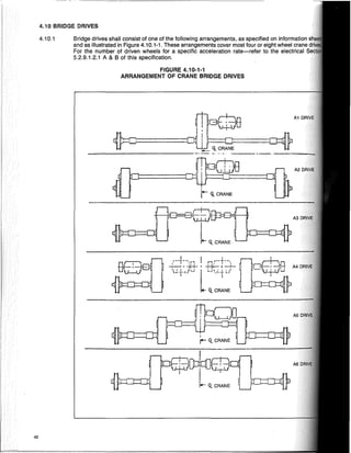 ._--_._._--.....
II CRANE
,
r- II CRANE
j<- II CRANE
,..1'" I r·t···
. t ., "I n .
, '.• I • .... I
-----' - -;:r-r- I ~ ~ -
"'j J" lCJ"j-'"
,.----. ... II :~A~:
FIGURE 4.10-1-1
ARRANGEMENT OF CRANE BRIDGE DRIVES
-----------_.-- -
Bridge drives shall consist of one of the following arrangements, as specified on information
and as illustrated in Figure 4.10.1-1. These arrangements cover most four or eight wheel crane
For the number of driven wheels for a specific acceleration rate-refer to the electrical S
5.2.9.1.2.1 A & B of this specification.
4.10 BRIDGE DRIVES
4.10.1
40
 