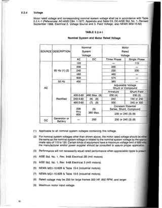 - - - - - - - - - -
TABLE 5.2.4-1
Motor
Rated
Voltage
115
240 150 or 24
Adjustable Voltage
Shunt or Compound
230 or 240 (3) (8)
460
230 or 240 (3) (8)
575
230 230
200
380
500 240 or 300.
Constant Potential
Series, Shunt,
230 (4) 230 (5)
Armature Shunt Field
Three Phase Single Phase
DC
250
(7) (9)
(6) (9)
(9)
360 Max.
460 Max. (9)
Nominal
System
Voltage
400
240
AC
120
600
208
480
208
thru
600
400-3-60
240-3-60
460-3-60
Nominal System and Motor Rated Voltage
50 Hz
Rectified
60 Hz (1) (2)
Generator or
Battery
AC
DC
SOURCE DESCRIPTION
Motor rated voltage and corresponding nominal system voltage shall be in accordance with
5.2.4.-1 (References: AC-ANSI C84. 1-1977, Appendix and Table C3. DC-AISE Std. No.1, Re',isEld
September 1968, Electrical 2. Voltage Source and 3. Field Voltage; also NEMA MGI-10.62)
(1) Applicable to all nominal system voltages containing this voltage.
(2) For nominal system voltages other than shown above, the motor rated voltage should
the same as the nominal system voltage or related to the nominal system voltage by
imate ratio of 115 to 120. Certain kinds of equipment have a maximum voltage limit
the manufacturer and/or power supplier should be consulted to assure proper
(3) Performance will not necessarily equal rated performance when appreciable ripple
(4) AISE Std. No.1, Rev. 9-68 Electrical 2B (mill motors).
(5) AISE Std. No.1, Rev. 9-68 Electrical 3 (mill motors).
(6) NEMA MG1-l0.62B & Table 10-4 (industrial motors).
(7) NEMA MG1-10.62B & Table 10-5 (industrial motors).
(8) Rated voltage may be 250 for large frames 300 HP, 850 RPM, and larger.
(9) Maximum motor input voltage.
5.2.4 Voltage
52
 