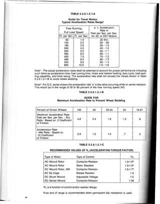 Free Running a = Acceleration
Rate in
Full Load Speed Feet per Sec. per Sec.
Ft. per Min. Ft. per Sec. for AC or DO Motors
60 1.0 .25 Min.
120 2.0 .25 - .80
180 3.0 .30 - 1.0
240 4.0 .40-1.0
300 5.0 .50 - 1.1
360 6.0 .60 - 1.1
420 7.0 .70 - 1.2
480 8.0 .80 - 1.3
540 9.0 .90-1.4
600 10.0 1.0 - 1.6
Guide for Travel Motion
Typical Acceleration Rates Range'
GUIDE FOR
Maximum Acceleration Rate to Prevent Wheel Skidding
TABLE 5.2.9.1.2.1-A
RECOMMENDED VALUES OF Kr (ACCELERATING TORQUE FACTOR)
Type of Motor Type of Control 1Kr
AC Wound Rotor Contactor-Resistor 1.3-1.52
AC Wound Rotor Static Stepless 1.3-1.52
AC Wound Rotor, Mill Contactor-Resistor 1.5-1.72
AC Sq Cage Ballast Resistor 1.3
DC Shunt Wound Adjustable Voltage 1.5
DC Series Wound Contactor-Resistor 1.35
2Low end of range is recommended when permanent slip resistance is used.
1Kr is a function of control and/or resistor design.
Percent of Driven Wheels 100 50 33.33 25 16.67
Maximum Acceleration Rate
Feet per Sec. per Sec. - Dry
4.8 2.4 1.6 1.2 .8
Rails - Based on .2 Coefficient
of Friction
Acceleration Rate
- Wet Rails - Based on
2.9 1.5 1.0 .7 .5
.12 Coefficient
of Friction
TABLE 5.2.9.1.2.1-C
Note' - The actual acceleration rates shall be selected to account for proper performance including
such items as acceleration time, free running time, motor and resistor heating, duty cycle, load spot-
ting capability, and hook swing. The acceleration rate shall not exceed the values shown in Table
5.2.9.1.2.1-B to avoid wheel skidding.
Note2- For D.C. series motors the acceleration rate 'a' is the value occurring while on series resistors.
This wouid be in the range of 50 to 80 percent of the free running speed (Nf).
TABLE 5.2.9.1.2.1-B
58
 