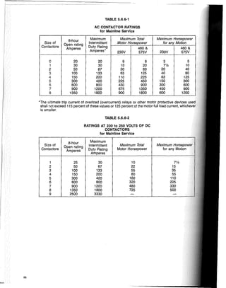 7'12
15
35
55
110
225
330
500
Maximum Horsepower
for any Motion
10
22
55
80
160
320
480
725
Maximum Total
Motor Horsepower
30
67
133
200
400
800
1200
1800
3330
Maximum
Intermittent
Duty Rating
Amperes
TABLE 5.6.6-2
RATINGS AT 230 to 250 VOLTS OF DC
CONTACTORS
for Mainline Service
25
50
100
150
300
600
900
1350
2500
8-hour
Open rating
Amperes
1
2
3
4
5
6
7
8
9
TABLE 5.6.6-1
AC CONTACTOR RATINGS
for Mainline Service
8-hour
Maximum Maximum Total Maximum Horsepower
Size of
Open rating
Intermittent Motor Horsepower for any Motion
Contactors
Amperes
Duty Rating 460 & 460 &
Amperes' 230V 575V 230V 575V
0 20 20 6 6 3 5
1 30 30 10 20 7V2 10
2 50 67 30 60 20 40
3 100 133 63 125 40 80
4 150 200 110 225 63 125
5 300 400 225 450 150 300
6 600 800 450 900 300 600
7 900 1200 675 1350 450 900
8 1350 1800 900 1800 600 1200
Size of
Contactors
'The ultimate trip current of overload (overcurrent) relays or other motor protective devices
shall not exceed 115 percent of these values or 125 percent of the motor full load current, whichE1Ver
is smaller.
68
 