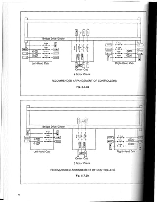 Right-Hand
Bridge
~-=--
M. Hoisl
--<>-+ --:::---j-l
Trolley ~2
+---<>---+ ---:,=:--+t=!:
Bridge ~fJ
~----+--1
Right-Hand Cab
A, Ho;st
M, Hoist
=:::..r, -<>-+ --="""""'-
Trolley
~--"""""'-
~-~~
Center Cab
4 Motor Crane
Fig. 5.7.3b
Center Cab
3 Motor Crane
RECOMMENDED ARRANGEMENT OF CONTROLLERS
M. Hoist
Fig. 5.7.3a
RECOMMENDED ARRANGEMENT OF CONTROLLERS
Bridge Drive Girder
Left-hand Cab
Bridge Drive Girder
Left-Hand Cab
Bridg<:>
H----~
Bridge
Iff-+----~
Trolley
f-t----::-- +-0-+ -, '=:.J
®~
Ci:EJ+--=--=::'-- ---.0---+- -r-L=:.J
~~ A Hoist
L~+--- +-0--->- TL='-'
70
 