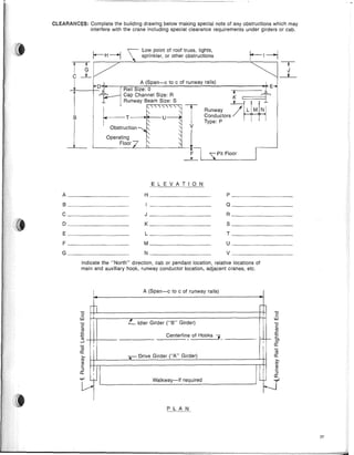 CLEARANCES: Complete the building drawing below making special note of any obstructions which may
interfere with the crane including special clearance requirements under girders or cab.
77
Pit Floor
F
-I-'-----" -----"
Low point of roof truss, lights,
sprinkler, or other obstructions
Operating
Floor
A (Span-c to c of runway rails)
l
<::
<::
L Idler Girder ("8" Girder)
'" Centerline of Hooks --.
(])
- - - - - I-
,
iii
,
,
>- .- Drive Girder ("A" Girder)
'"
"
<::
oj
" I
~
Walkway-if required
~
Indicate the "North" direction, cab or pendant location, relative locations of
main and auxiliary hook, runway conductor location, adjacent cranes, etc.
P LAN
-'
'0
ill
'0
a:
n
C --L
,
JI+-_IR<;:;r~A;f:(~SFP.::a"n--,c:...:cto:....:c_o"f"r..:u,-n,-w..:a""y_r,,a,-i1.::s),-_--=;:====-:"L E
-r--+-DH:' Rail Size: a r
Cap Channel Size: R +;.1p-,
Runway 8eam Size' S L. . :;::=:L
~
"T Runway /1 L 1
M1
N I
T-~ , U Conductors It11
, Type: P
Obstruction " V
8
1
ELEVATION
A H P
8 Q
C J R
D K S
E L T
F M U
G N V
 