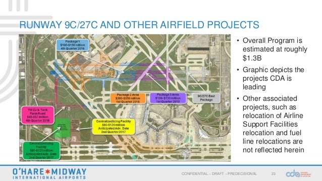 O Hare Parking >> Capital Programs - O'Hare 21 O Hare Parking >> Capital Programs - O'Hare 21