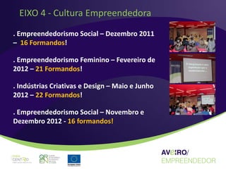 EIXO 4 - Cultura Empreendedora
. Empreendedorismo Social – Dezembro 2011
– 16 Formandos!

. Empreendedorismo Feminino – Fevereiro de
2012 – 21 Formandos!

. Indústrias Criativas e Design – Maio e Junho
2012 – 22 Formandos!

. Empreendedorismo Social – Novembro e
Dezembro 2012 - 16 formandos!
 