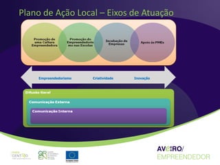 Plano de Ação Local – Eixos de Atuação




    Empreendedorismo   Criatividade   Inovação
 
