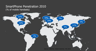 SmartPhone Penetration 2010 (% of mobile handsets) 18% 31% 5% 11% 33% 7% 4% 1% 19% Source: Informa, Instat & Gartner, Feb 2010 