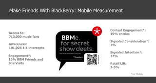 Make Friends With BlackBerry: Mobile Measurement Access to:  713,000 music fans Awareness:  101,028 1:1 intercepts Contest Engagement*:  19% entries Signaled Consideration*: 3%  Signaled Intention*: 17% Retail Lift: 3-5% *on Mobile Engagement*: 16% BBM Friends and  Site Visits 