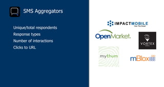 SMS Aggregators Unique/total respondents Response types Number of interactions Clicks to URL 