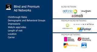 Blind and Premium  Ad Networks Clickthrough Rates Demographic and Behavioral Groups Impressions Web/in app/video Length of visit Location Carrier BLIND NETWORK PREMIUM BLIND NETWORKS PREMIUM NETWORKS   