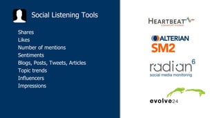 Social Listening Tools Shares Likes Number of mentions Sentiments Blogs, Posts, Tweets, Articles Topic trends Influencers Impressions 