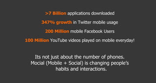 <ul><ul><li>>7 Billion   applications downloaded </li></ul></ul><ul><ul><li>347% growth  in Twitter mobile usage </li></ul...