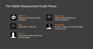 The Mobile Measurement Puzzle Pieces SMS/IM Outbound and inbound mobile messages Application  Usage of downloadable and na...