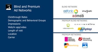 Blind and Premium  Ad Networks <ul><ul><li>Clickthrough Rates </li></ul></ul><ul><ul><li>Demographic and Behavioral Groups...