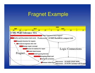 Time Impact Analysis