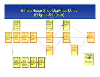 Time Impact Analysis