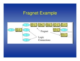 Time Impact Analysis