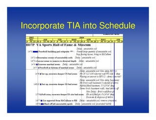 Time Impact Analysis