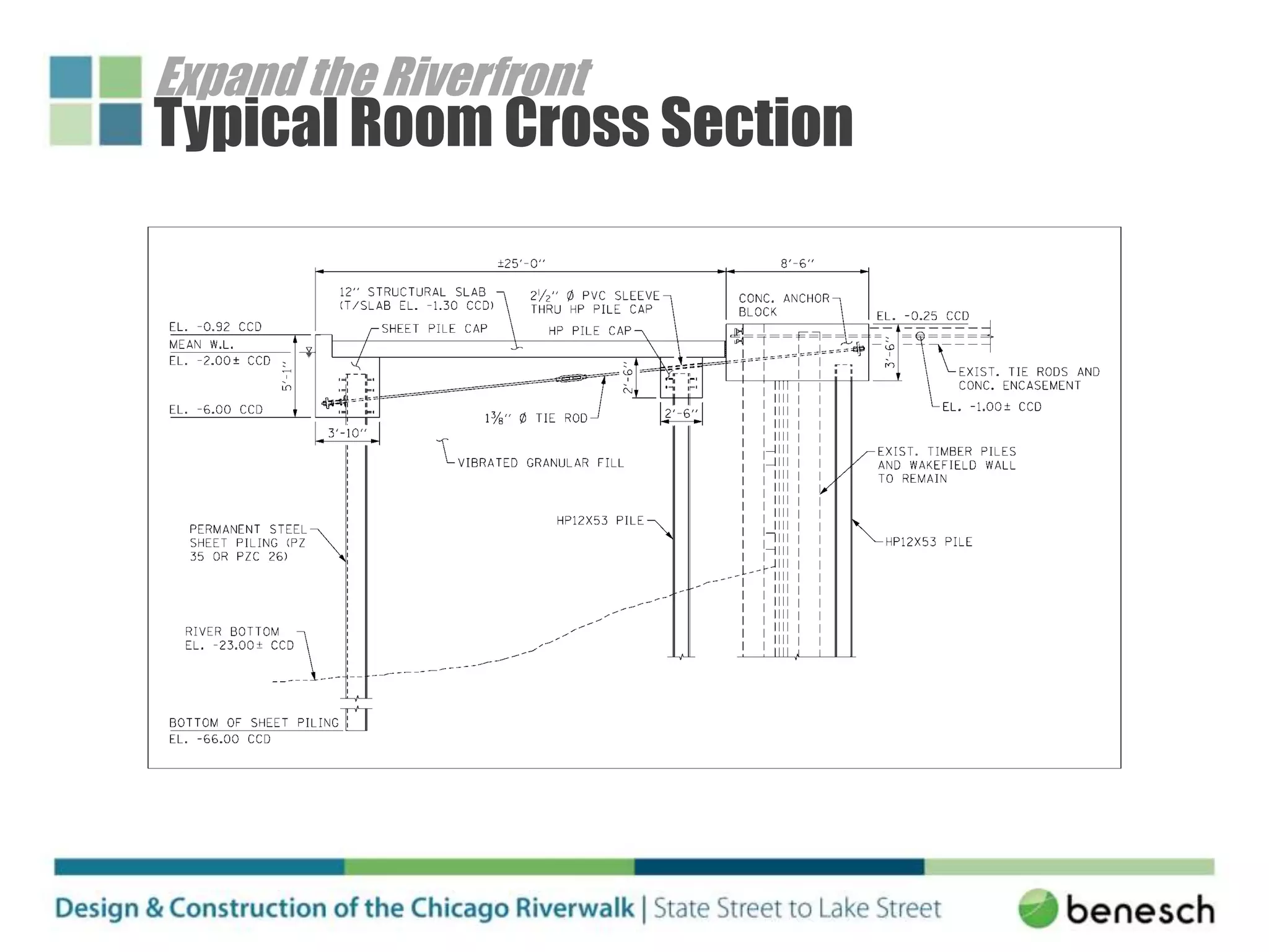 Typical Room Cross Section
Expand the Riverfront
 