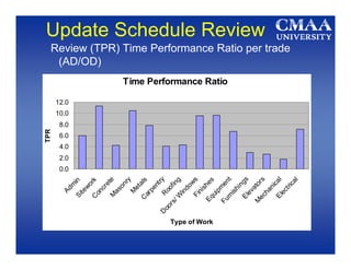 Schedule Review