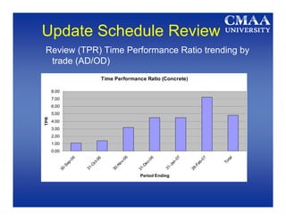 Schedule Review
