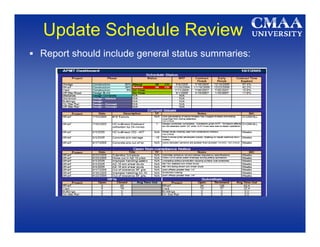 Schedule Review