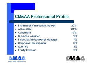 CM&AA Professional Profile

 Intermediary/investment banker    35%
 Accountant                        21%
 Consultant                        16%
 Business Valuator                   9%
 Financial Advisor/Asset Manager     7%
 Corporate Development               6%
 Attorney                            3%
 Equity Investor                     2%
 