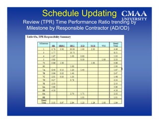 Cd Schedule Table Schedule Updates | PDF