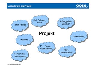 Veränderung als Projekt                                                                 oose.
                                                                                        Innovative Informatik




                                             Ziel, Auftrag,
                                                                     Auftraggeber/
                                                 Inhalt
                    Start / Ende                                       Sponsor




                                                   Projekt                           Stakeholder
                                   Reviews


                                                     PL + Team,
                                                    Projekttreffen
                                                                         Plan,
                                                                      Meilensteine
                  Fortschritts-
                  messungen


© by oose innovative Informatik GmbH
 