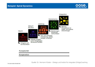 Beispiel: Spiral Dynamics                                                                            oose.
                                                                                                     Innovative Informatik




                                       Quelle: Dr. Hermann Küster – Detego und Institut für integrales ErfolgsCoaching
© by oose innovative Informatik GmbH
 
