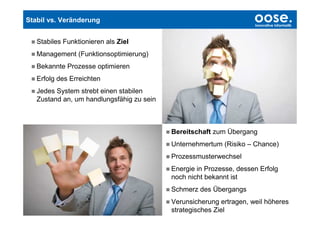 Stabil vs. Veränderung                                                     oose.
                                                                           Innovative Informatik



         Stabiles Funktionieren als Ziel
         Management (Funktionsoptimierung)
         Bekannte Prozesse optimieren
         Erfolg des Erreichten
         Jedes System strebt einen stabilen
         Zustand an, um handlungsfähig zu sein



                                                 Bereitschaft zum Übergang
                                                 Unternehmertum (Risiko – Chance)
                                                 Prozessmusterwechsel
                                                 Energie in Prozesse, dessen Erfolg
                                                 noch nicht bekannt ist
                                                 Schmerz des Übergangs
                                                 Verunsicherung ertragen, weil höheres
© by oose innovative Informatik GmbH
                                                 strategisches Ziel
 