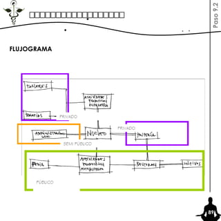 45 Paso 9.2   FLUJOGRAMA 89 