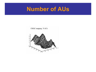 Number of AUs
 