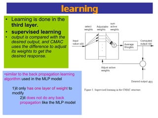 learning
• Learning is done in the
third layer.
• supervised learning
• output is compared with the
desired output, and CMAC
uses the difference to adjust
its weights to get the
desired response.
•similar to the back propagation learning
algorithm used in the MLP model
1)it only has one layer of weight to
modify
2)it does not do any back
propagation like the MLP model
 