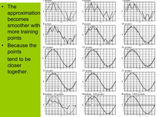 • The
approximation
becomes
smoother with
more training
points
• Because the
points
tend to be
closer
together.
 
