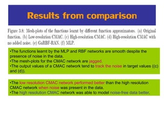 Results from comparison
•The low resolution CMAC network performed better than the high resolution
CMAC network when noise was present in the data.
•The high resolution CMAC network was able to model noise-free data better.
•The functions learnt by the MLP and RBF networks are smooth despite the
presence of noise in the data.
•The mesh-plots for the CMAC network are jagged.
•The output values of a CMAC network tend to track the noise in target values ((c)
and (d)).
 