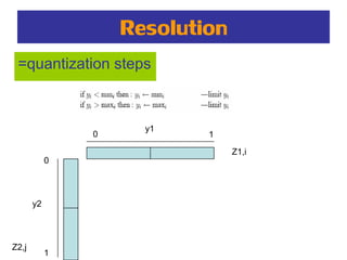 Resolution
0
=quantization steps
1
y1
y2
0
1
Z1,i
Z2,j
 