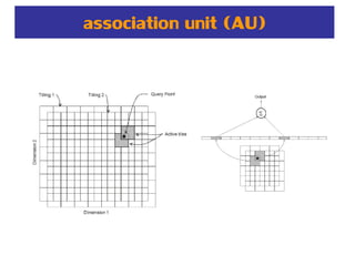 association unit (AU)
 