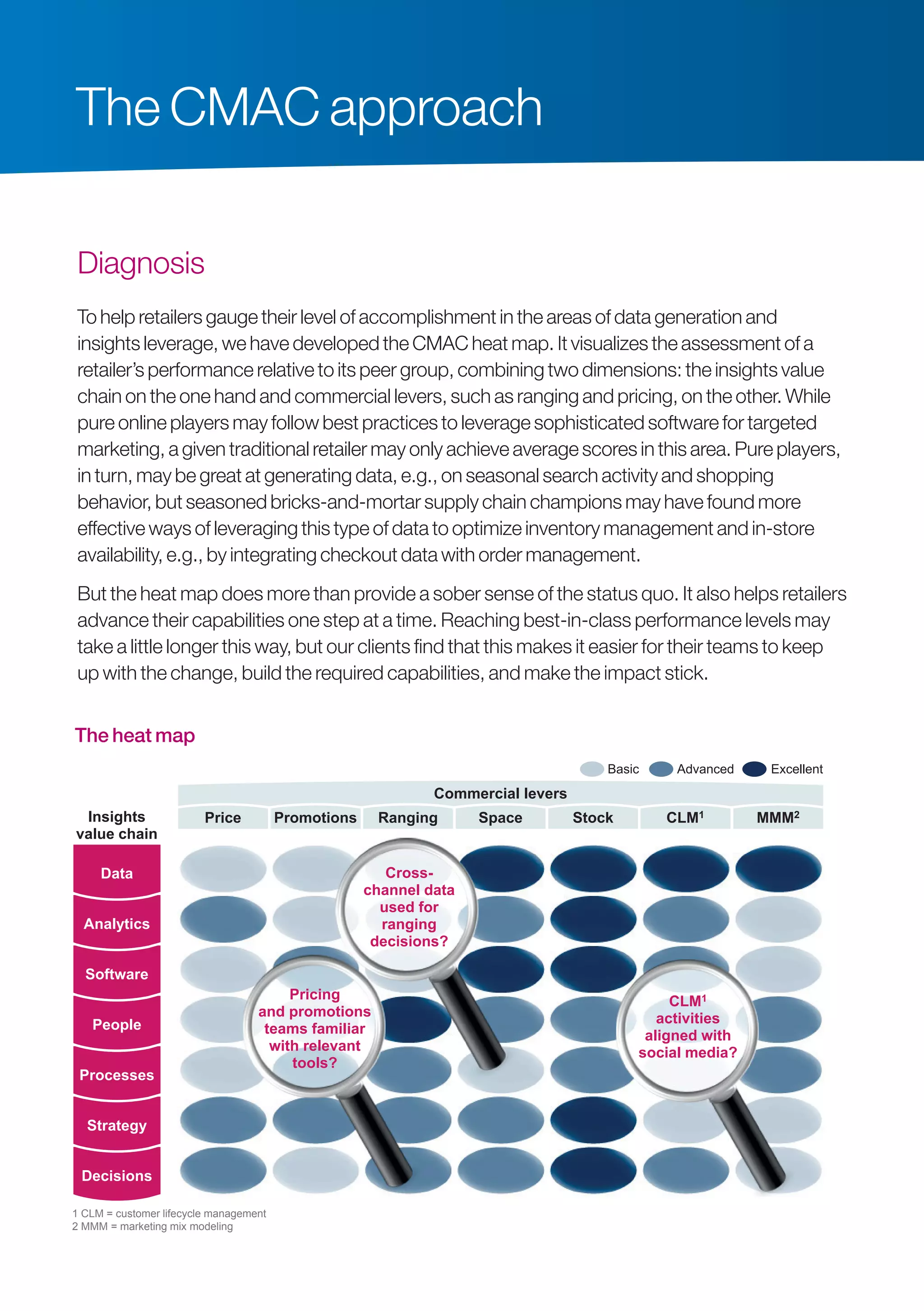 Diagnosis
To help retailers gauge their level of accomplishment in the areas of data generation and
insights leverage, we have developed the CMAC heat map. It visualizes the assessment of a
retailer’s performance relative to its peer group, combining two dimensions: the insights value
chain on the one hand and commercial levers, such as ranging and pricing, on the other. While
pure online players may follow best practices to leverage sophisticated software for targeted
marketing, a given traditional retailer may only achieve average scores in this area. Pure players,
in turn, may be great at generating data, e.g., on seasonal search activity and shopping
behavior, but seasoned bricks-and-mortar supply chain champions may have found more
effective ways of leveraging this type of data to optimize inventory management and in-store
availability, e.g., by integrating checkout data with order management.
But the heat map does more than provide a sober sense of the status quo. It also helps retailers
advance their capabilities one step at a time. Reaching best-in-class performance levels may
take a little longer this way, but our clients find that this makes it easier for their teams to keep
up with the change, build the required capabilities, and make the impact stick.
The heatmap
Basic Advanced Excellent
Insights
value chain
Commercial levers
Price Promotions Ranging Space Stock CLM1 MMM2
Decisions
124 x 73
Data
Analytics
Software
People
Processes
Strategy
CLM1
activities
aligned with
social media?
Pricing
and promotions
teams familiar
with relevant
tools?
Cross-
channel data
used for
ranging
decisions?
1 CLM = customer lifecycle management
2 MMM = marketing mix modeling
The CMAC approach
The heat map
 