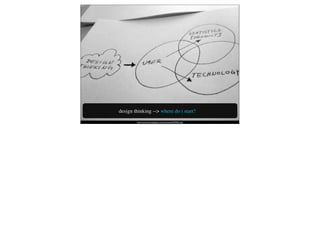 design thinking --> where do i start?
        http://www.kulp.no/blogg/wp-content/uploads/2009/08/a2.jpg
 