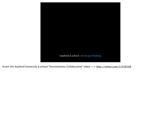 stanford d.school --> design thinking


Insert the Stanford University d.school “Environments Collaborative” video --> http://vimeo.com/11438598
 