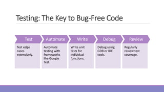 Testing: The Key to Bug-Free Code
Test
Test edge
cases
extensively.
Automate
Automate
testing with
frameworks
like Google
Test.
Write
Write unit
tests for
individual
functions.
Debug
Debug using
GDB or IDE
tools.
Review
Regularly
review test
coverage.
 