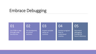 Embrace Debugging
Use GDB to step
through code
line-by-line.
01
Set breakpoints
at critical
sections.
02
Inspect variable
values at
runtime.
03
Analyze program
flow to
understand
crashes.
04
Document
debugging
findings for
future reference.
05
 