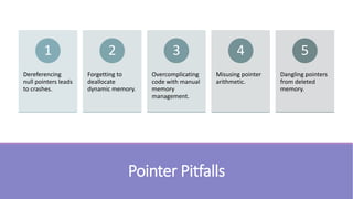 Pointer Pitfalls
Dereferencing
null pointers leads
to crashes.
1
Forgetting to
deallocate
dynamic memory.
2
Overcomplicating
code with manual
memory
management.
3
Misusing pointer
arithmetic.
4
Dangling pointers
from deleted
memory.
5
 